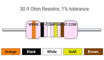 30.9 Ohm Resistor Color Code