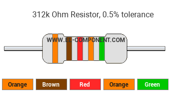 312k Ohm Resistor Color Code