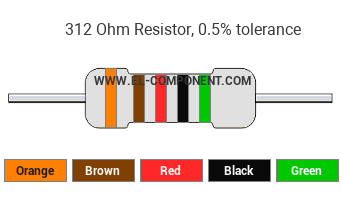 312 Ohm Resistor Color Code