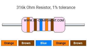 316k Ohm Resistor Color Code