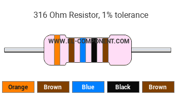 316 Ohm Resistor Color Code