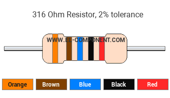 316 Ohm Resistor Color Code