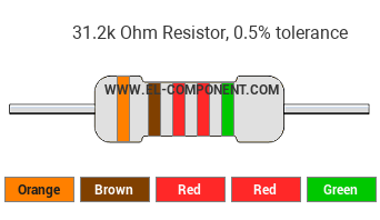 31.2k Ohm Resistor Color Code