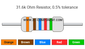 31.6k Ohm Resistor Color Code