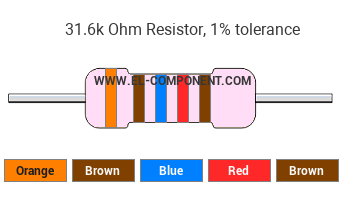 31.6k Ohm Resistor Color Code