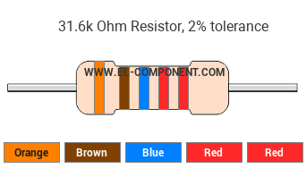 31.6k Ohm Resistor Color Code