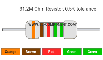 31.2M Ohm Resistor Color Code