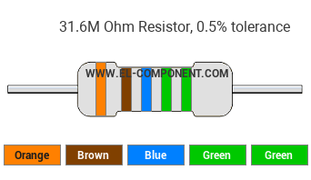 31.6M Ohm Resistor Color Code