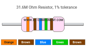 31.6M Ohm Resistor Color Code