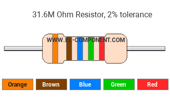 31.6M Ohm Resistor Color Code