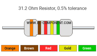 31.2 Ohm Resistor Color Code