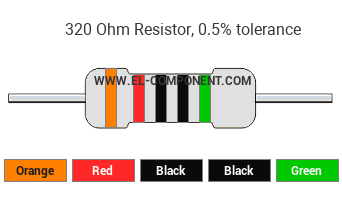 320 Ohm Resistor Color Code