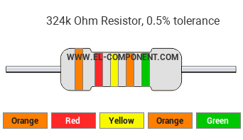 324k Ohm Resistor Color Code