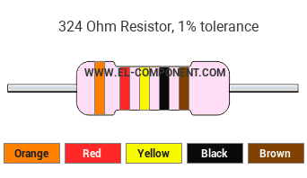 324 Ohm Resistor Color Code