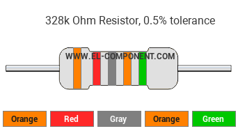328k Ohm Resistor Color Code