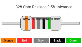 328 Ohm Resistor Color Code
