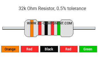 32k Ohm Resistor Color Code