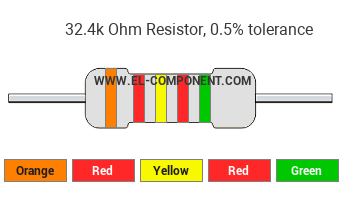 32.4k Ohm Resistor Color Code