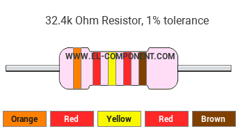 32.4k Ohm Resistor Color Code