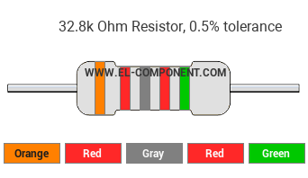 32.8k Ohm Resistor Color Code