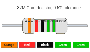 32M Ohm Resistor Color Code