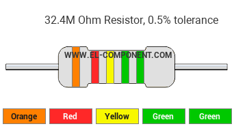 32.4M Ohm Resistor Color Code