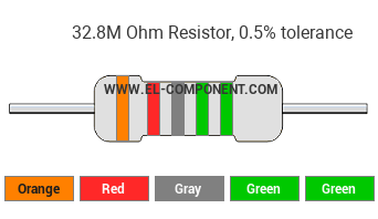32.8M Ohm Resistor Color Code