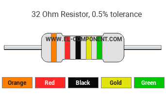 32 Ohm Resistor Color Code