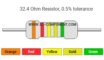 32.4 Ohm Resistor Color Code