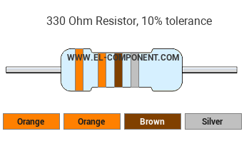 330 Ohm Resistor Color Code