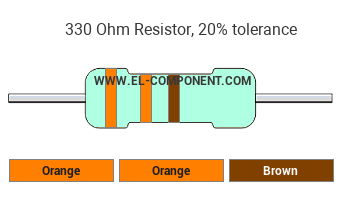 330 Ohm Resistor Color Code