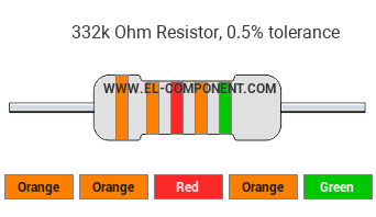 332k Ohm Resistor Color Code