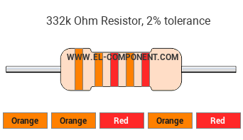 332k Ohm Resistor Color Code