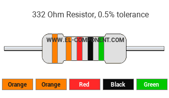 332 Ohm Resistor Color Code