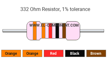 332 Ohm Resistor Color Code