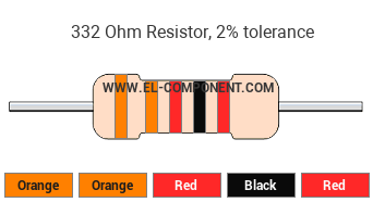 332 Ohm Resistor Color Code