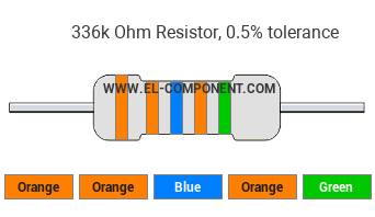 336k Ohm Resistor Color Code