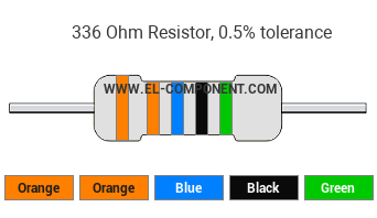 336 Ohm Resistor Color Code