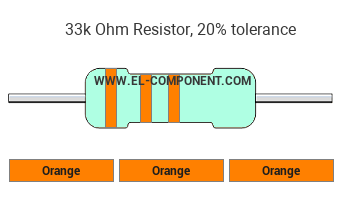 33k Ohm Resistor Color Code