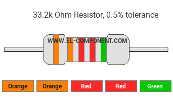 33.2k Ohm Resistor Color Code