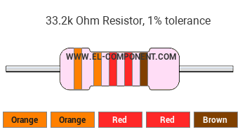 33.2k Ohm Resistor Color Code
