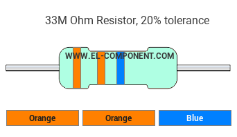 33M Ohm Resistor Color Code