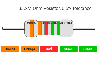 33.2M Ohm Resistor Color Code