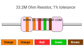 33.2M Ohm Resistor Color Code