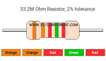 33.2M Ohm Resistor Color Code