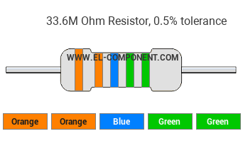 33.6M Ohm Resistor Color Code