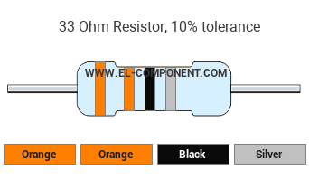 33 Ohm Resistor Color Code
