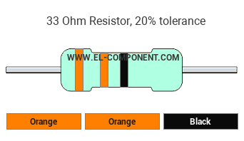 33 Ohm Resistor Color Code