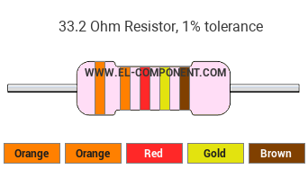 33.2 Ohm Resistor Color Code