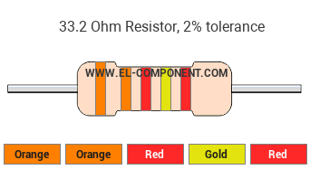 33.2 Ohm Resistor Color Code